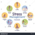 Stress management