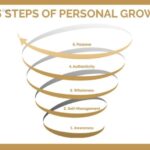 Personal growth strategies