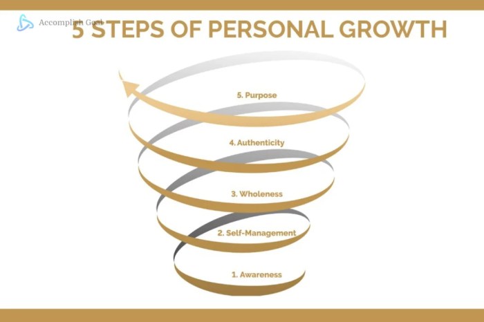 Personal growth strategies